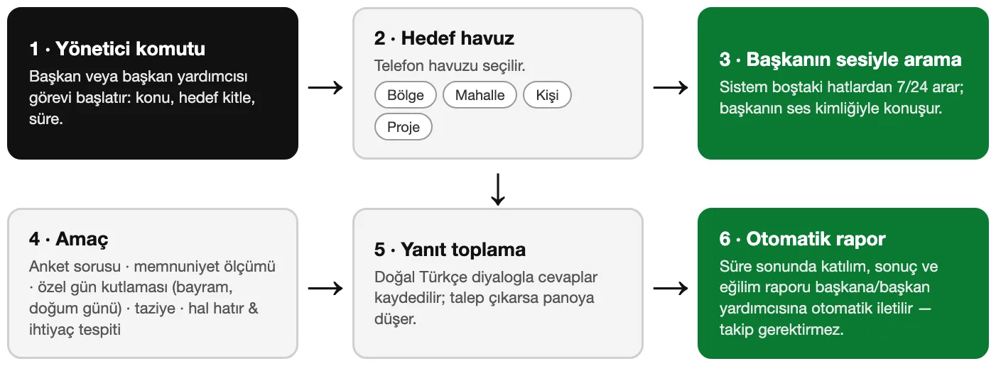 Altertua — gecikmesiz, akışlı sesli yapay zeka asistanı — ürün içi görsel 3
