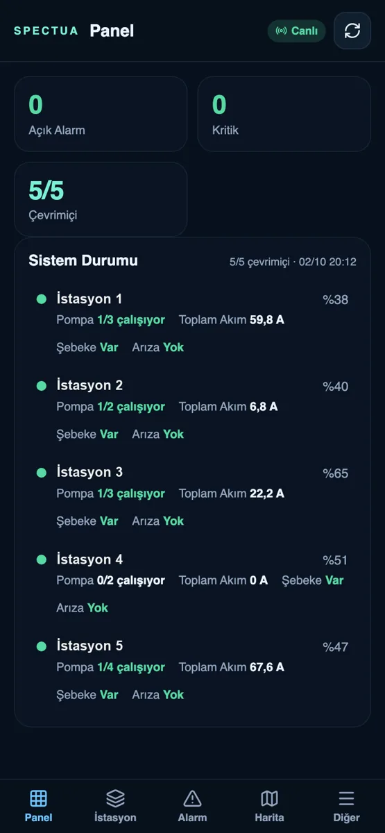 Saha izleme sistemi — dağınık tesisler için uzaktan izleme — ürün içi görsel 1